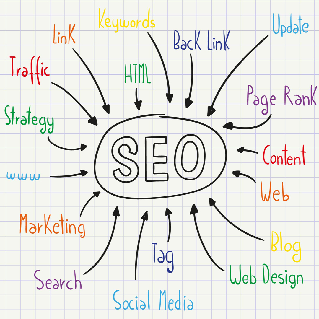 Dijital Varlığınızın Nabzı: SEO Optimizasyonu ve 2025’in Kuralları