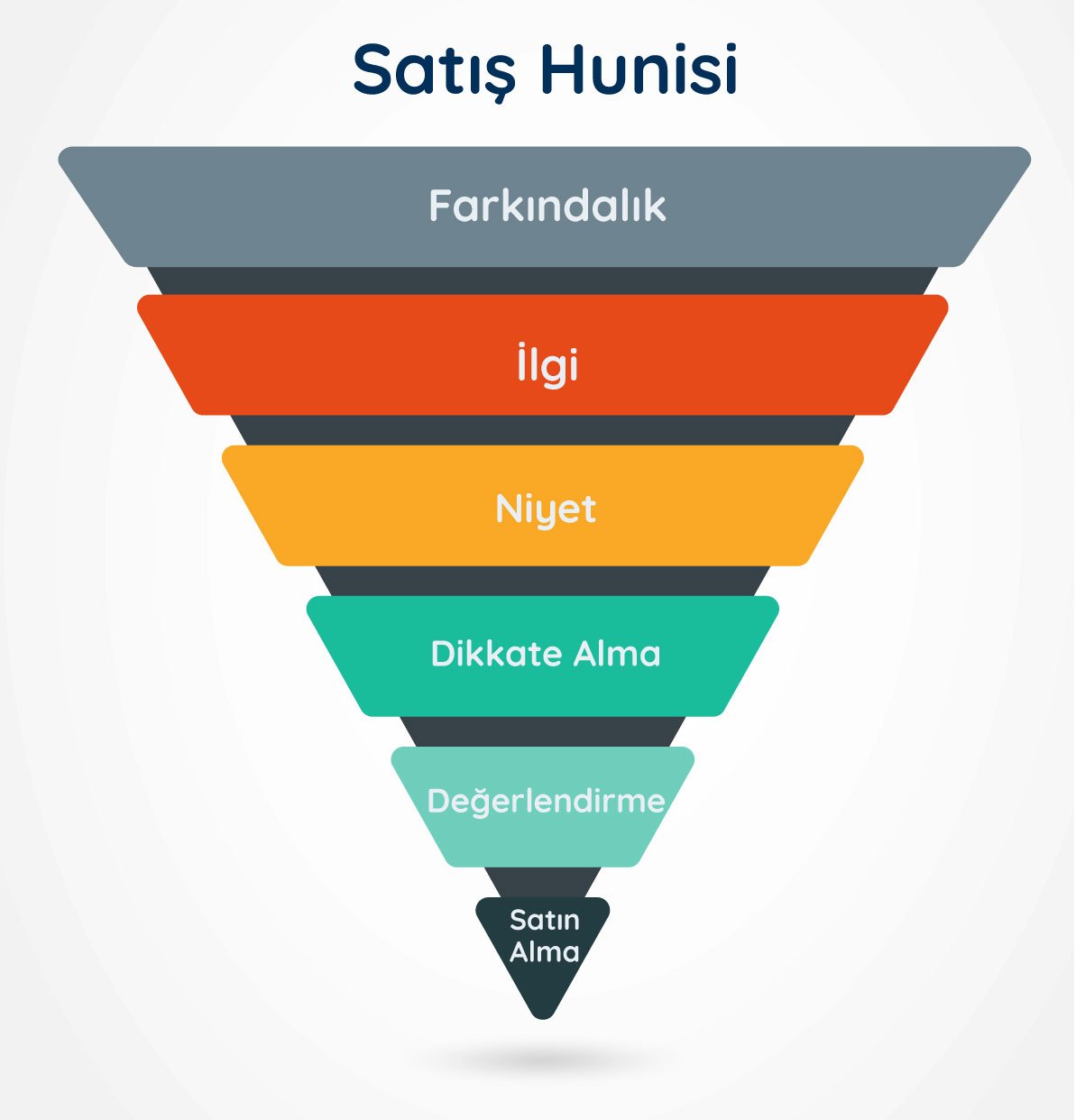 2026’da Satışları Artıran En Etkili Stratejiler